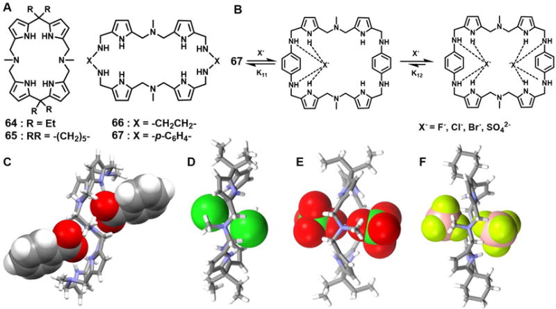 Figure 27