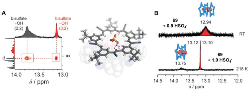 Figure 30