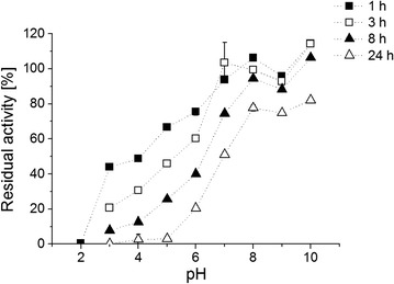 Fig. 3