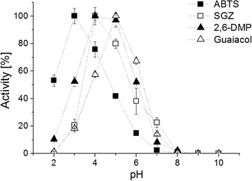 Fig. 2