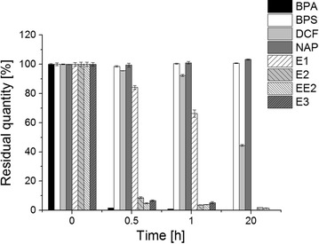 Fig. 4