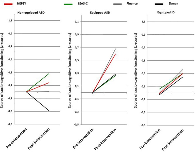 FIGURE 4