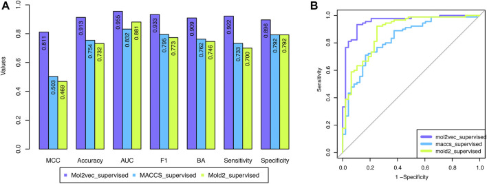 FIGURE 3