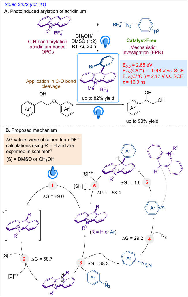 Scheme 4