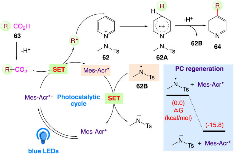 Scheme 36