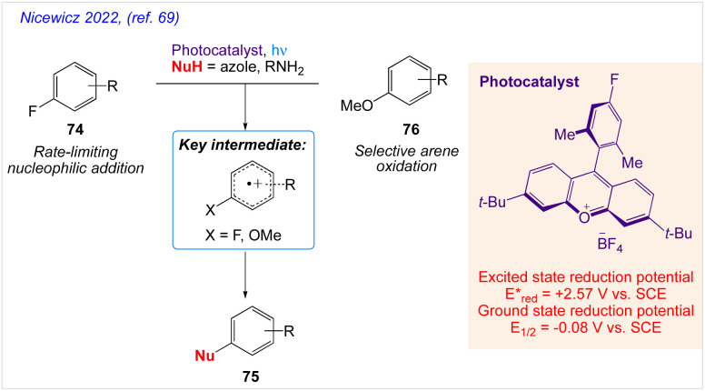 Scheme 41