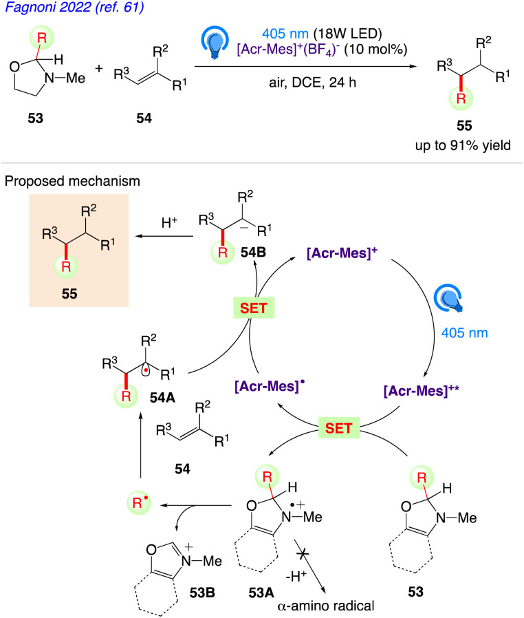 Scheme 32