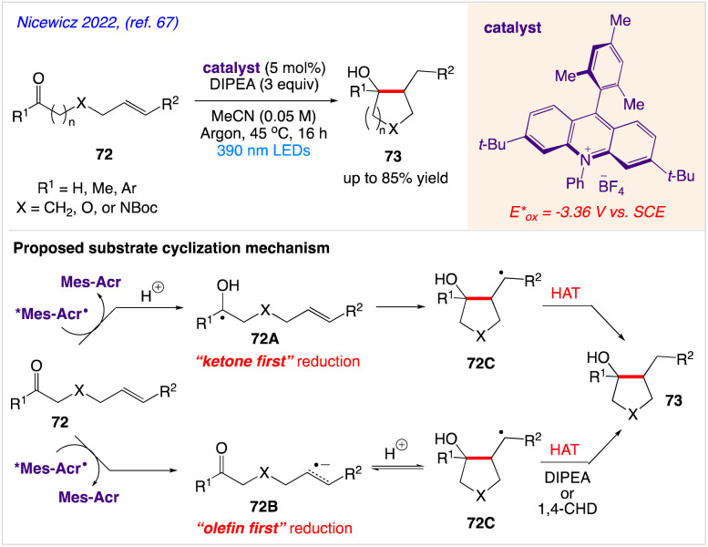 Scheme 39