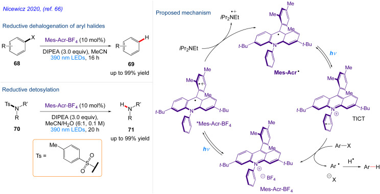 Scheme 38