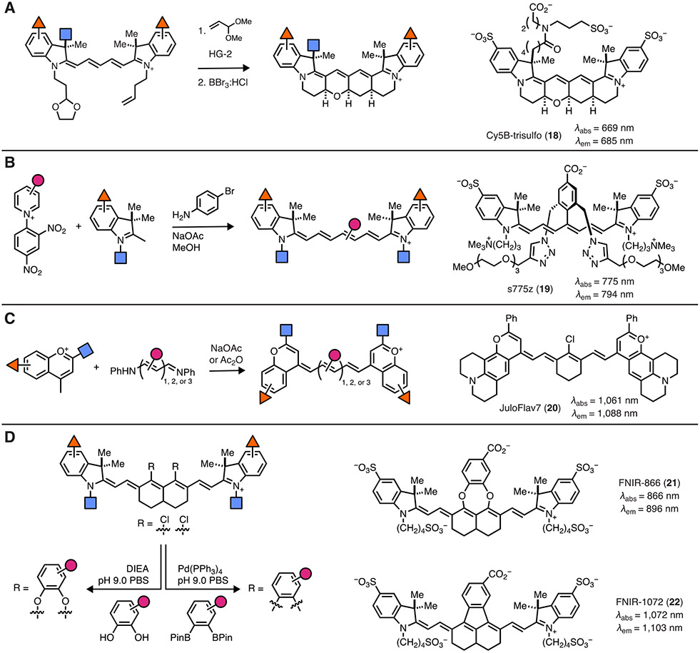 Figure 3.