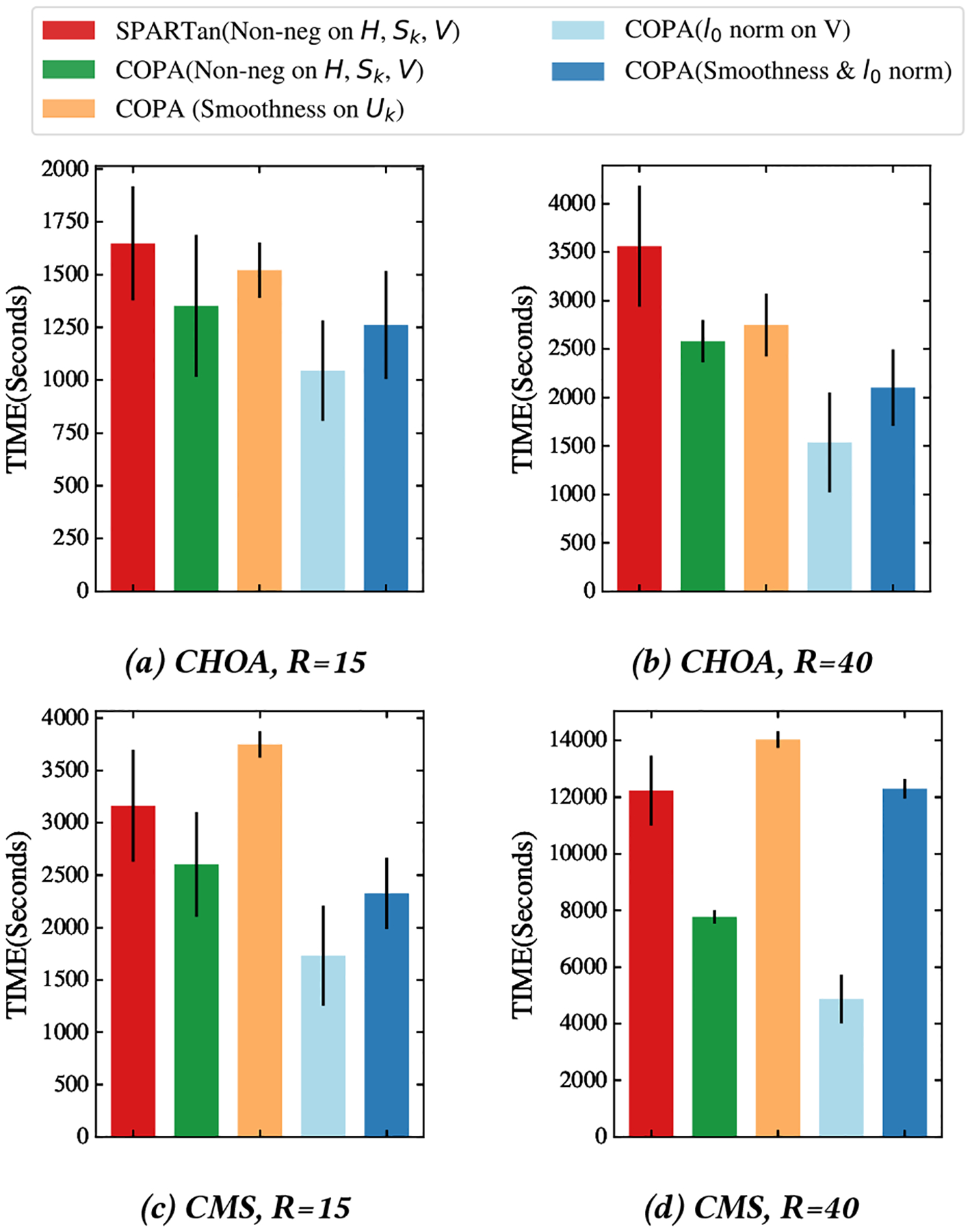 Figure 4: