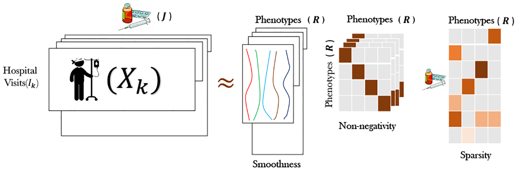 Figure 1: