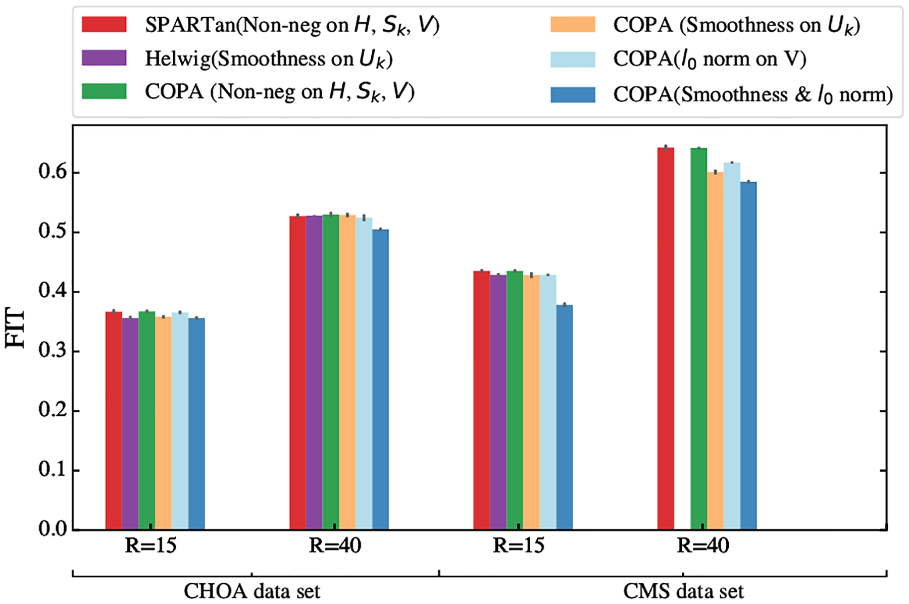 Figure 3: