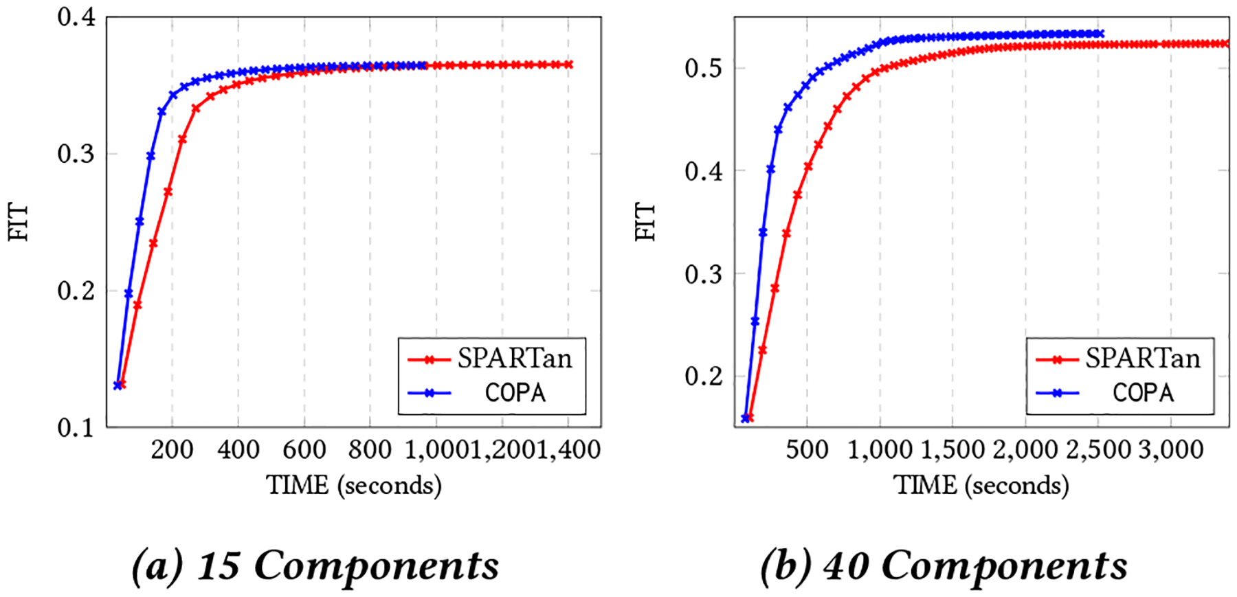 Figure 5: