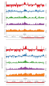 Figure 3—figure supplement 1.