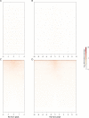 Figure 4—figure supplement 4.