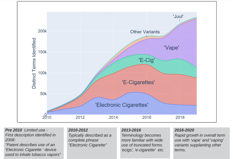 Figure 2: