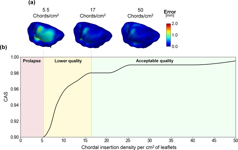 Figure 7: