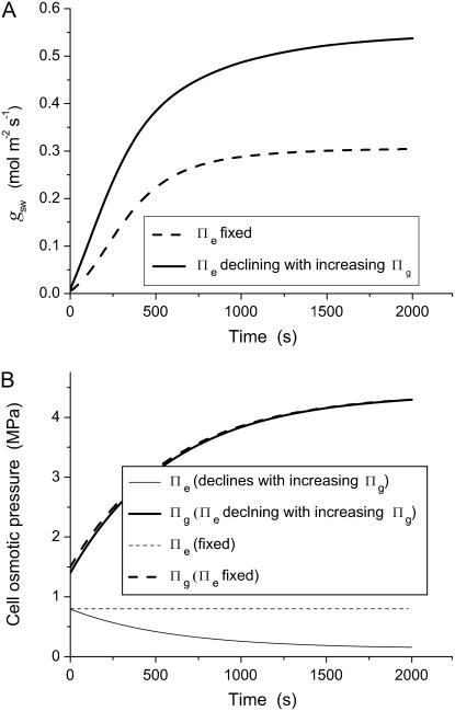 Figure 10.