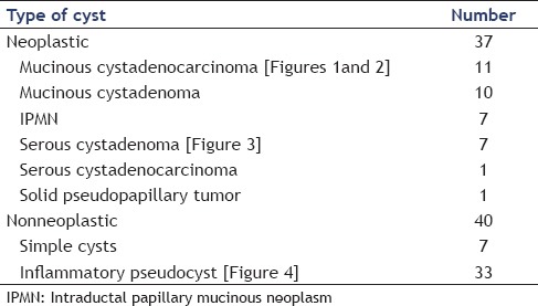 graphic file with name EUS-4-132-g001.jpg