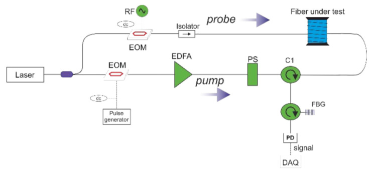 Figure 16