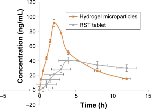 Figure 11