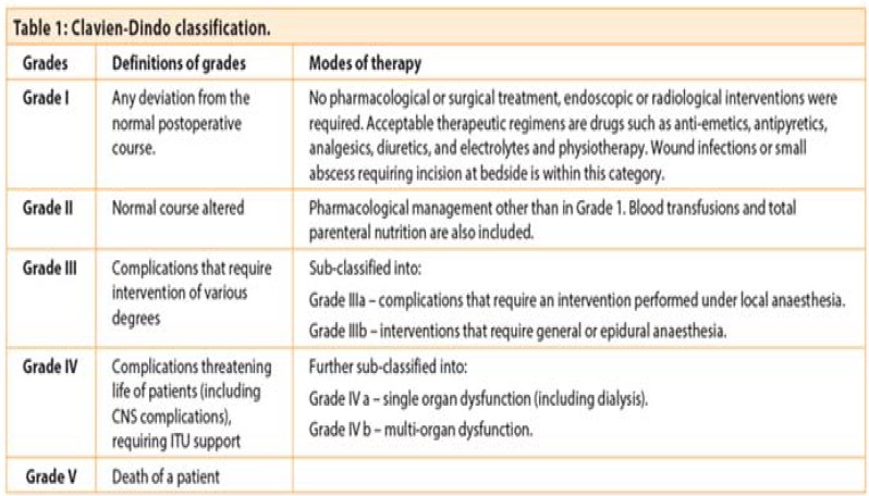 Appendix 1