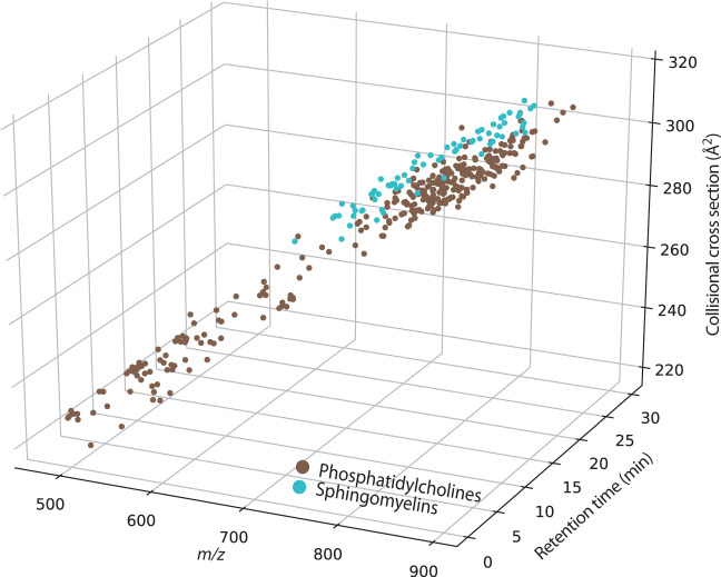 Fig. 2