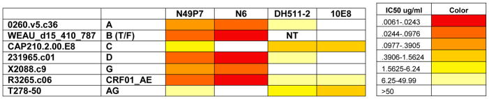 Figure 5