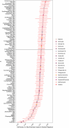Extended Data Fig. 2