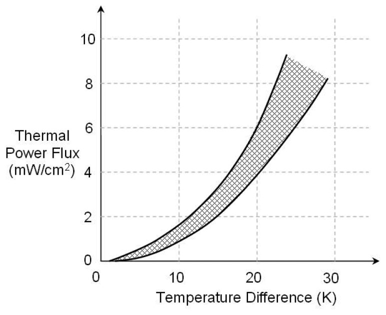 Figure 12.