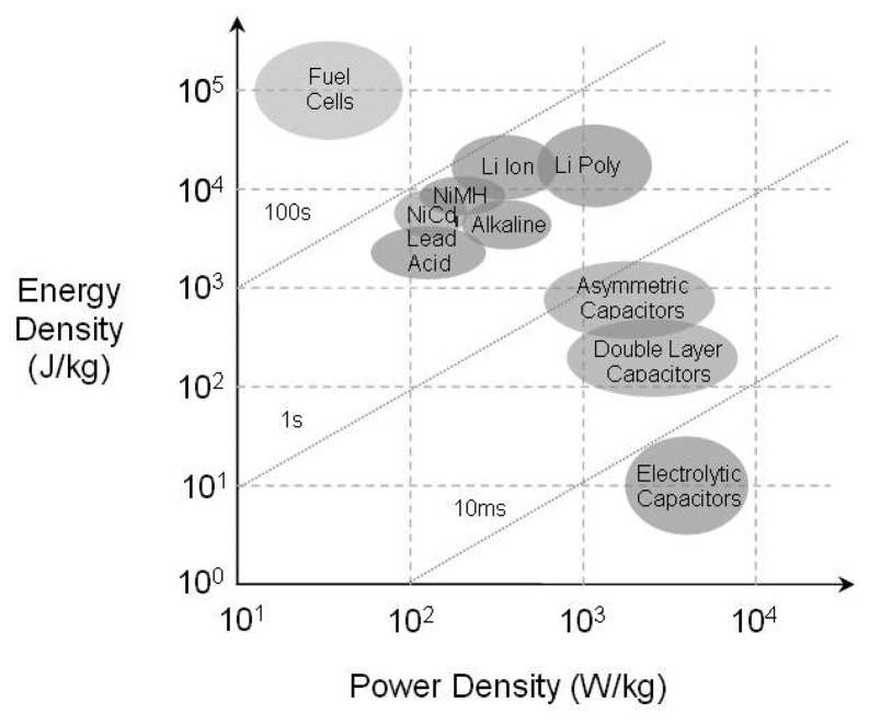 Figure 1.