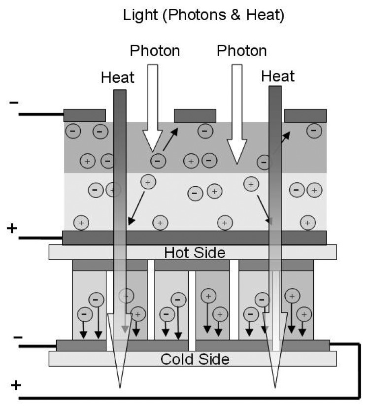 Figure 13.