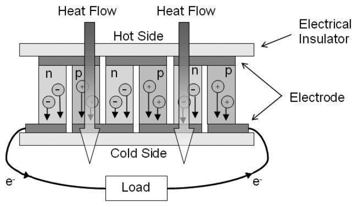 Figure 11.