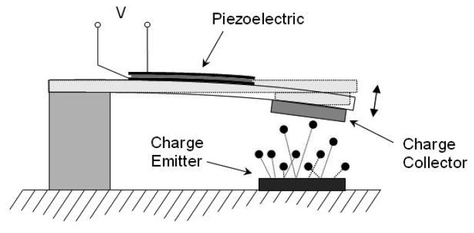 Figure 5.