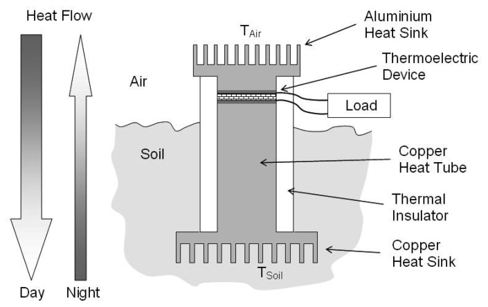 Figure 14.