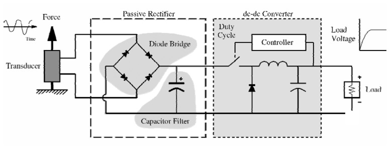 Figure 15.