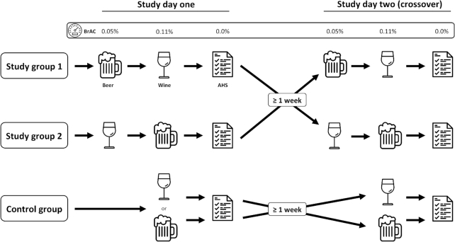 FIGURE 1