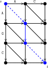 FIG. 2.