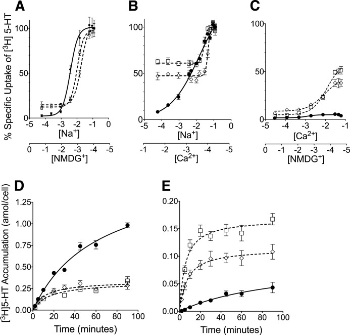 FIGURE 4.