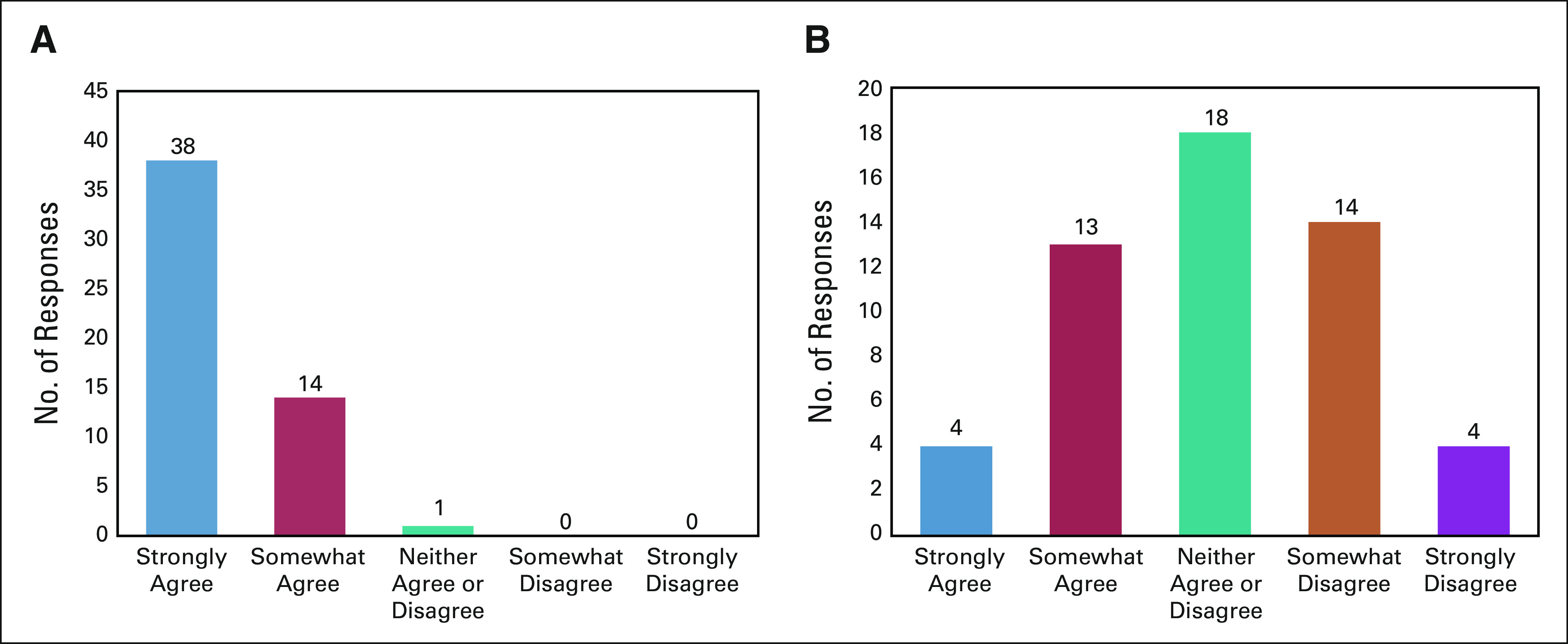 FIG 1.