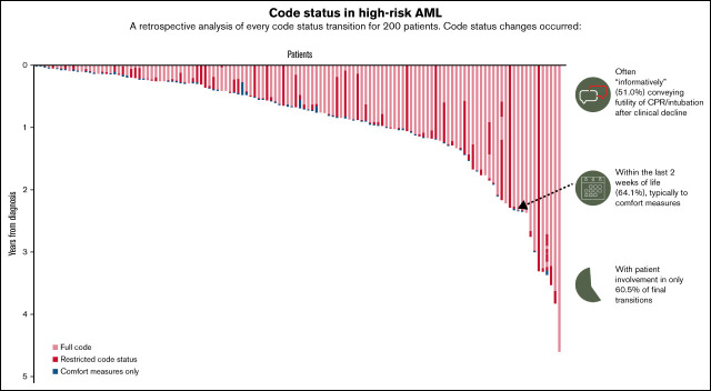 graphic file with name advancesADV2022007009absf1.jpg