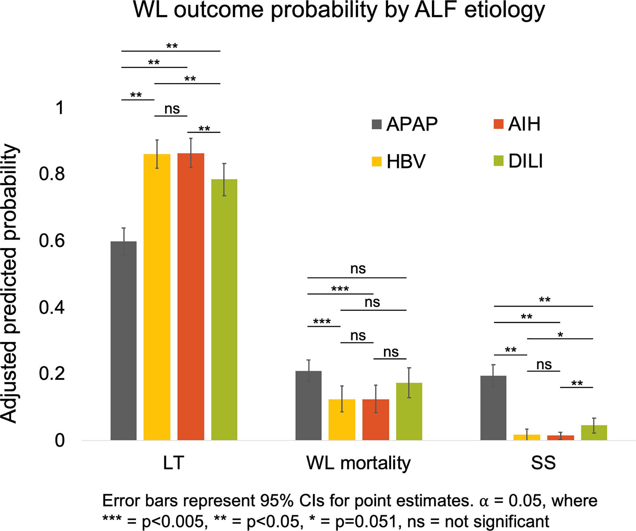 Figure 3: