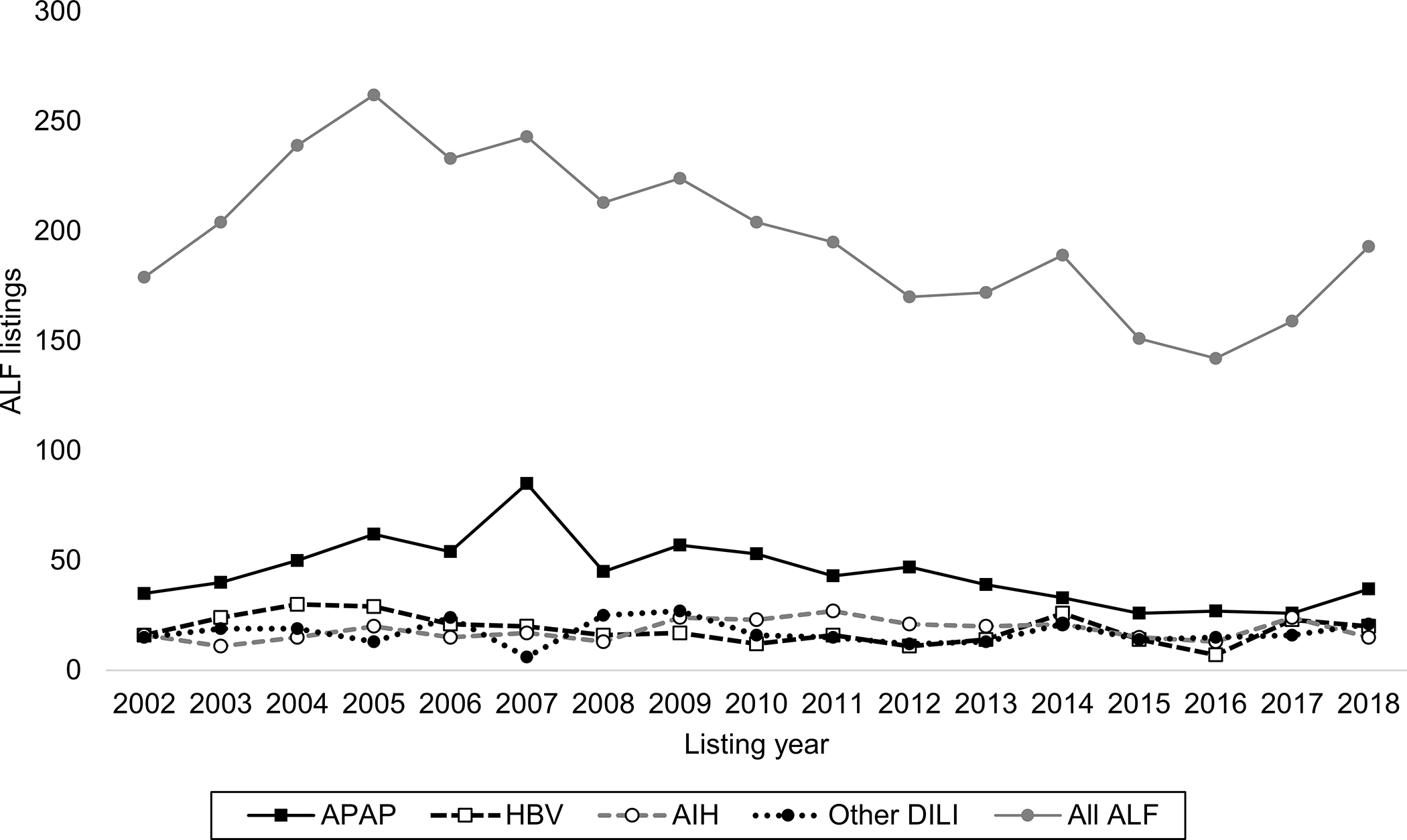 Figure 2: