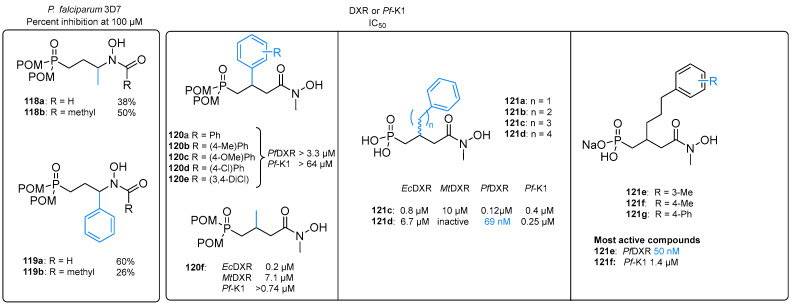 Figure 27