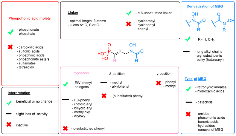 Figure 29