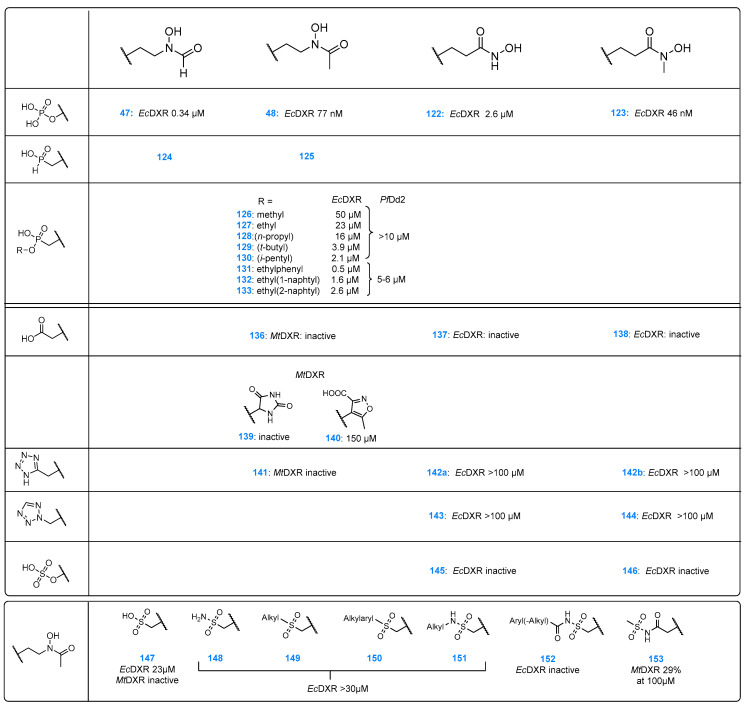 Figure 28