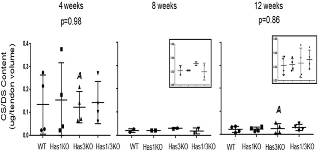 Figure 4: