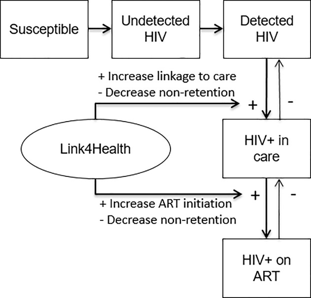 Fig 2