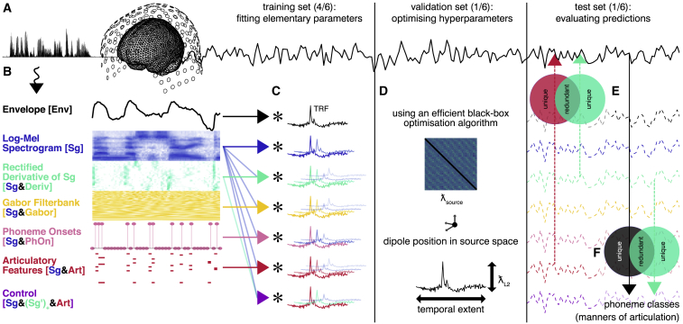 Figure 1